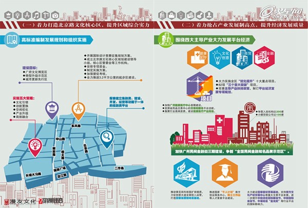  政府工作报告接地气 广州越秀推出图解版