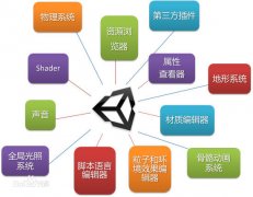 关于Unity 4.2最新发布